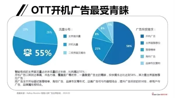 乐视超级电视开机广告价格曝光：堪比《新闻联播》