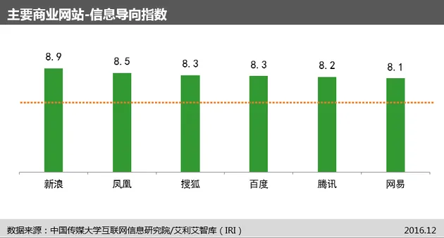 国内首个“网站信息生态指数”及首期评估报告今日发布