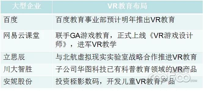 被捧上天的“VR+教育”，要化反还缺“内容”这味催化剂