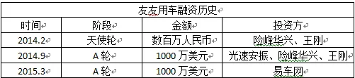 友友用车创始人李宇：用户账户存款退回 停止运营