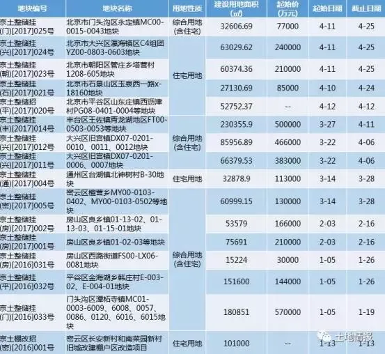 “雄安新区”出世后，房价连夜破万，创业不如买房？