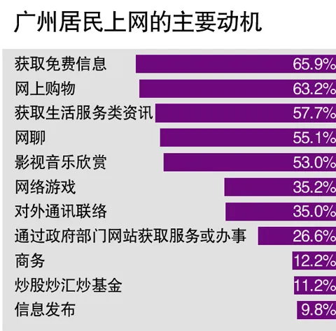 电商交易额 直追GDP