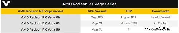 9100元！AMD新旗舰游戏卡：RX Vega 64水冷版曝光