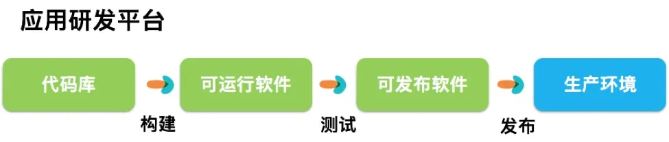 从集装箱历史看DevOps的发展进程