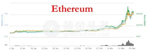 核心技术遇最大危机 比特币遭遇史上最大抛售