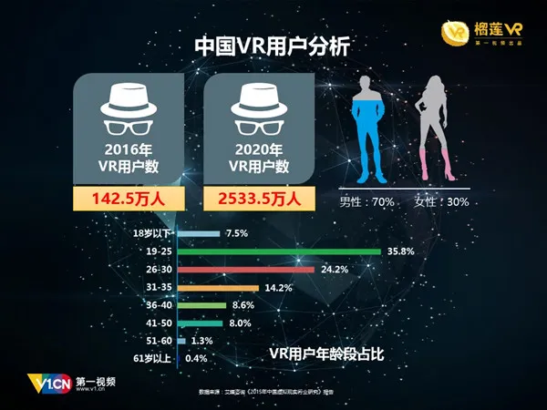 榴莲VR赵彦：付费模式才能找到VR发展出路 谭维维VR演唱会经验分享