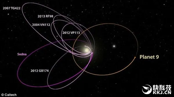 太阳系发现的第九大行星：零下226度 氢氦气为主