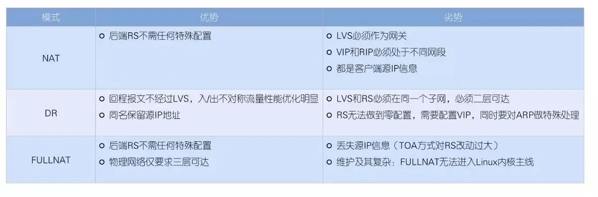 从Goolge Maglev到UCloud Vortex，如何造一个牛逼的负载均衡？