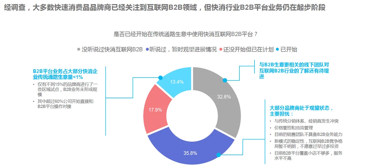 凯度零售在京发布报告 解析快消B2B市场经销变革