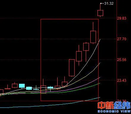 姚老板看上了格力：但董小姐已经提前下好了三步棋