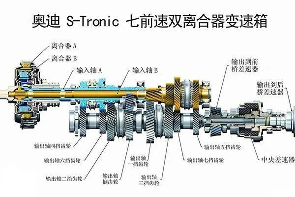 成本低效率高 双离合变速箱为啥名声那么差？