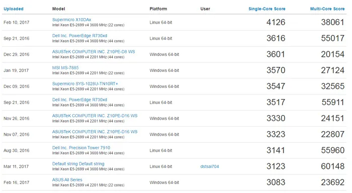 AMD Naples别嚣张，Intel 32核怪兽E5-2699 v5性能首曝