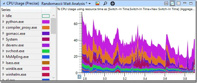 Windows 10又现新Bug，24核心竟卡成蜗牛