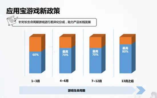 各自游戏应用领域稳步发展 腾讯与网易之争还远未结束