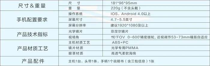 暴风发布一体式设计的Matrix和菲涅尔透镜的S1：2499、199元