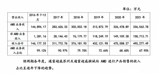 晶圆价格逐季调涨 A股封测三巨头谁将胜出？