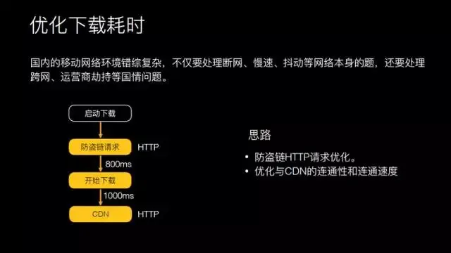 腾讯研发总监王辉：十亿级视频播放技术优化揭秘