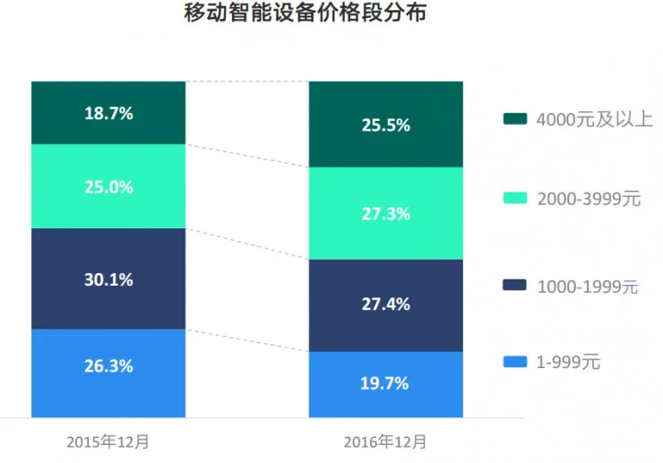 智能报告：小米用户换机首选华为 三线爱OPPO和vivo