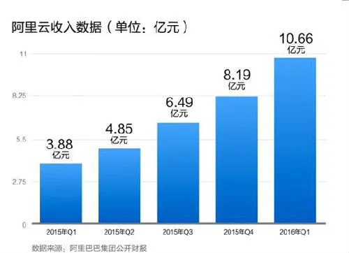 阿里云免费给12306提供技术支持 却成为其最大的背书