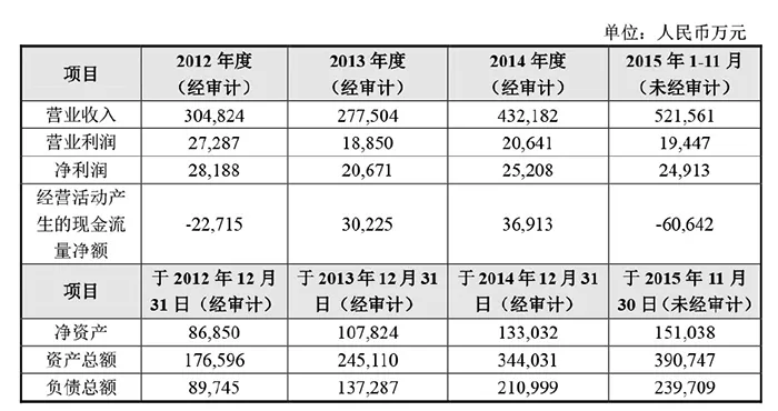 布局线下销售市场？苏宁19.3亿认购努比亚33.33%股权 