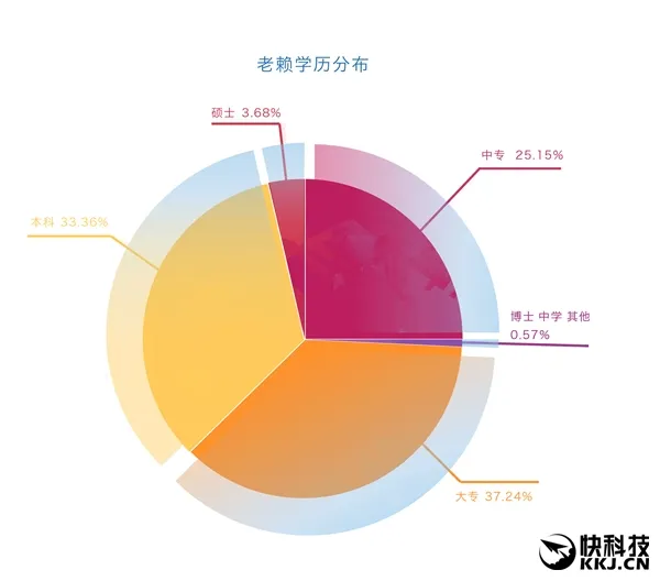 芝麻信用首份“老赖画像”出炉！这些人最没诚信