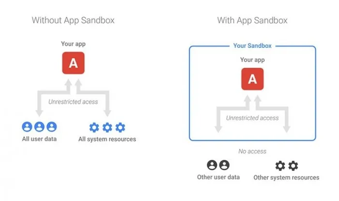 谷歌:正规预装Android系统不会感染勒索软件