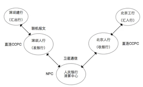 跨行支付时用什么支付清算系统？大小额支付系统又是什么？