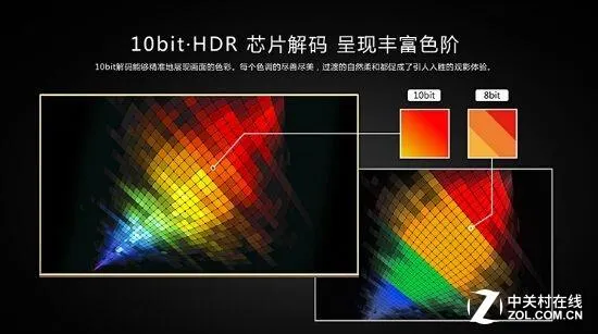 HDR原来这么多门道：开与关画质差异惊人