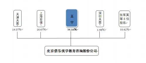 财报 | 贝乐学科英语：2016 营收 2.31 亿，停运线上一对一，将推线上一对多课程