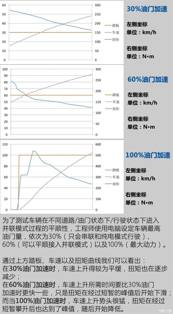 混动也有高反？ 新能源车开上高原之后...