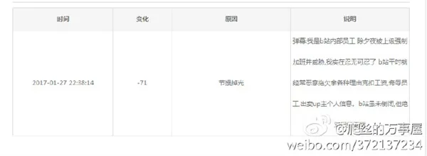 除夕夜B站大面积“瘫痪”，是员工报复公司？B站说是来自外部的攻击