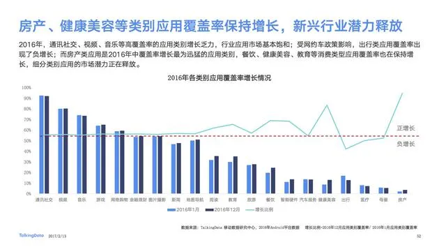 TalkingData发布2016移动互联网报告 仍是ATB格局