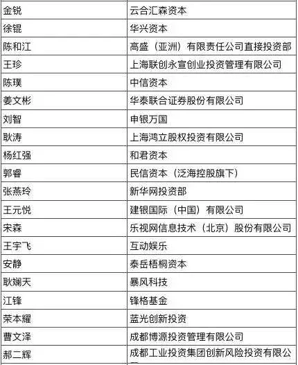 议程出炉，大咖出席，青年投资家峰会报名已超400人，你还在等什么？