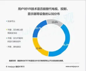 解析AI中尖端CV技术，能否助VR社交冲刺杀手级应用