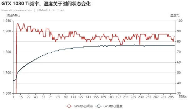 让性能更强！深入探索NVIDIA GPU BOOST 3.0