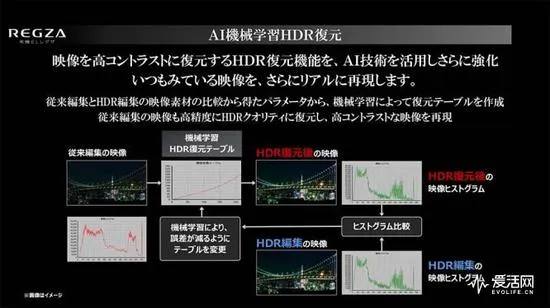 东芝在日本发布旗下首款4K OLED电视