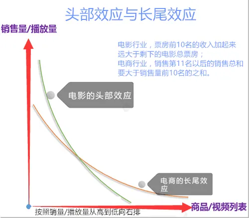 社交，真是移动视频（短视频、直播）的归宿