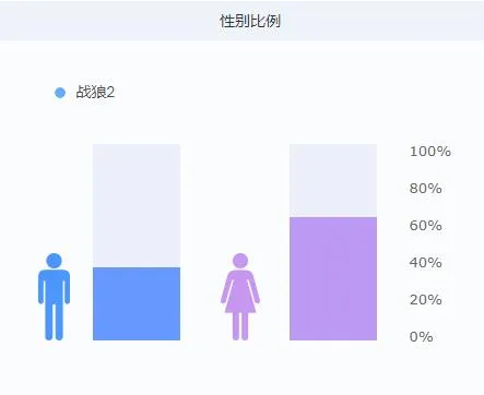 大数据挖掘《战狼2》：36亿票房后的惊人秘密