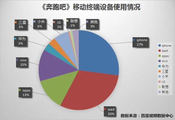 数据告诉你,OPPO vivo的广告有没有打水漂?