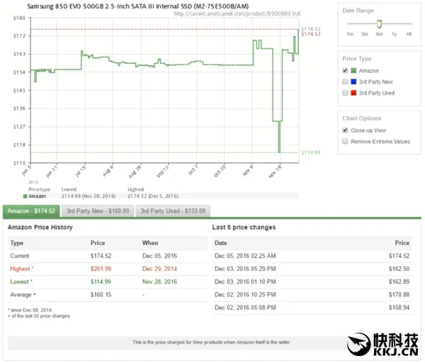 中外行情分析：SSD价格一路猛涨！赶快出手