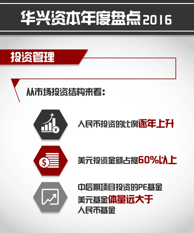 2016年即将过去 华兴资本包凡对明年的预见全在这里