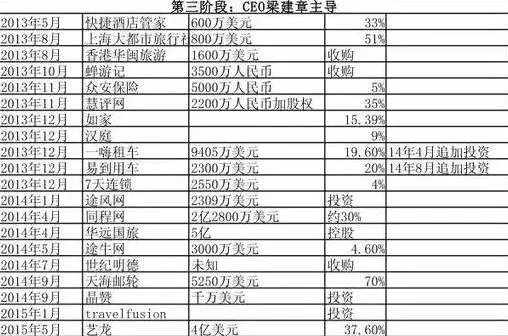 从“四君子”到“铁娘子”，携程的时代记忆和未来升华 | 周末阅读