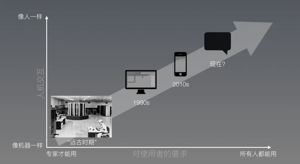 为什么现在的人工智能助理都像人工智障？