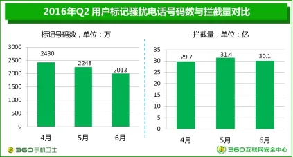 这五大手机安全事件和你有关 越早知道越有利