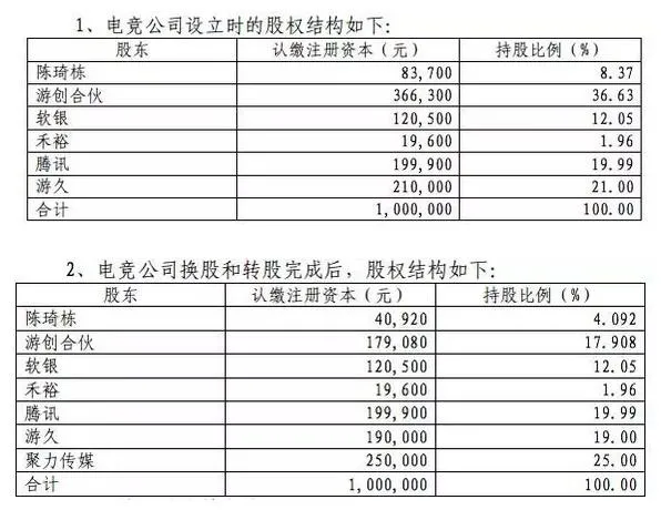 PPTV母公司将收购龙珠直播100%股权