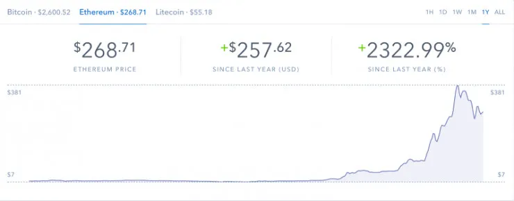 比特币、以太坊、区块链、代币、ICO，你需要知道的一切都在这了