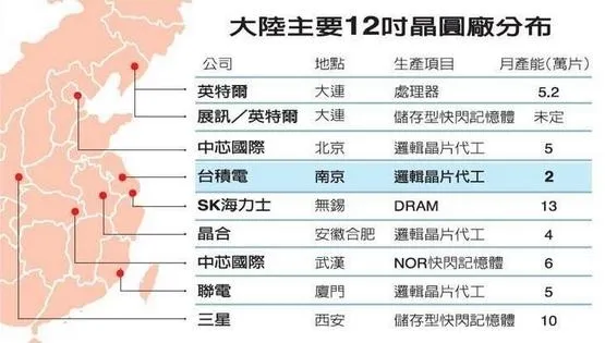 台积电南京12寸晶圆厂招兵买马：明年上线16nm代工