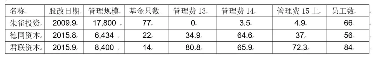 扒一扒被新三板拒之门外的三位“老炮儿”