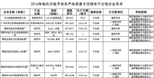 小家电身陷质量不合格重灾区