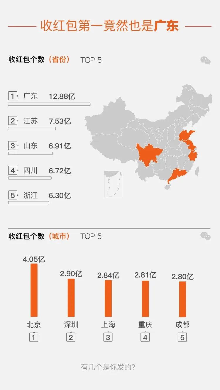 没有营销活动，但除夕夜数据最好的还是微信红包